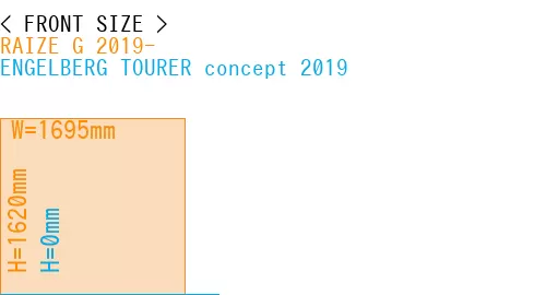 #RAIZE G 2019- + ENGELBERG TOURER concept 2019